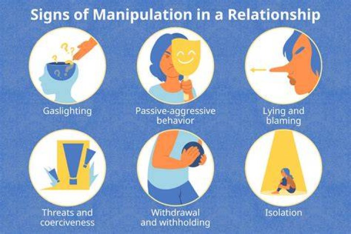 How do you spell manipulation?
